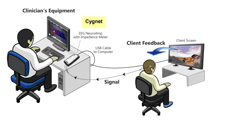 EEG Neurofeedback session